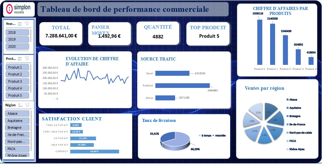 Dashboard Excel