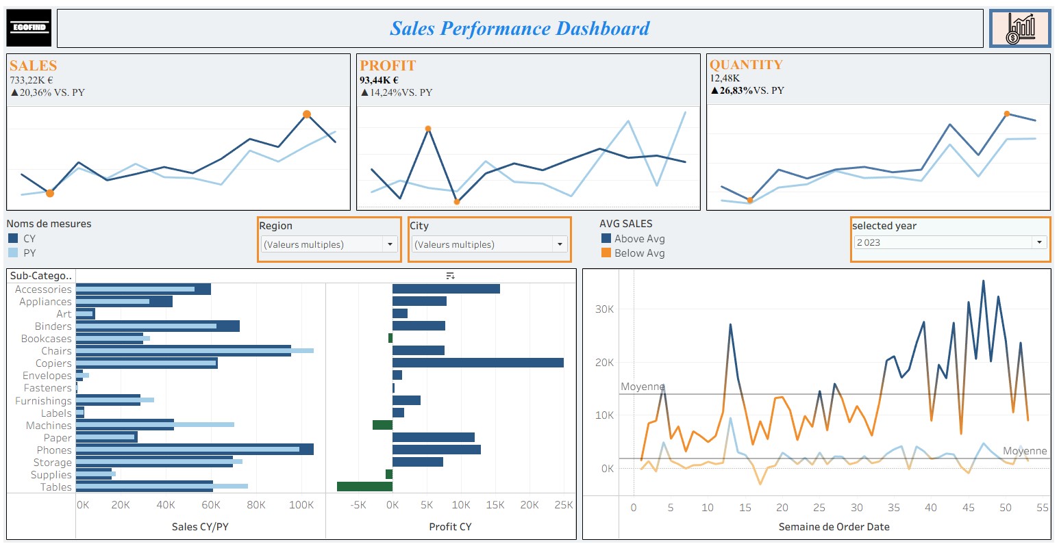 Sales Analytics