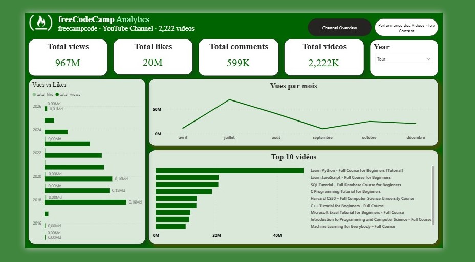 YouTube Analytics